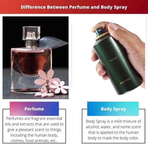 body mist vs body perfume.